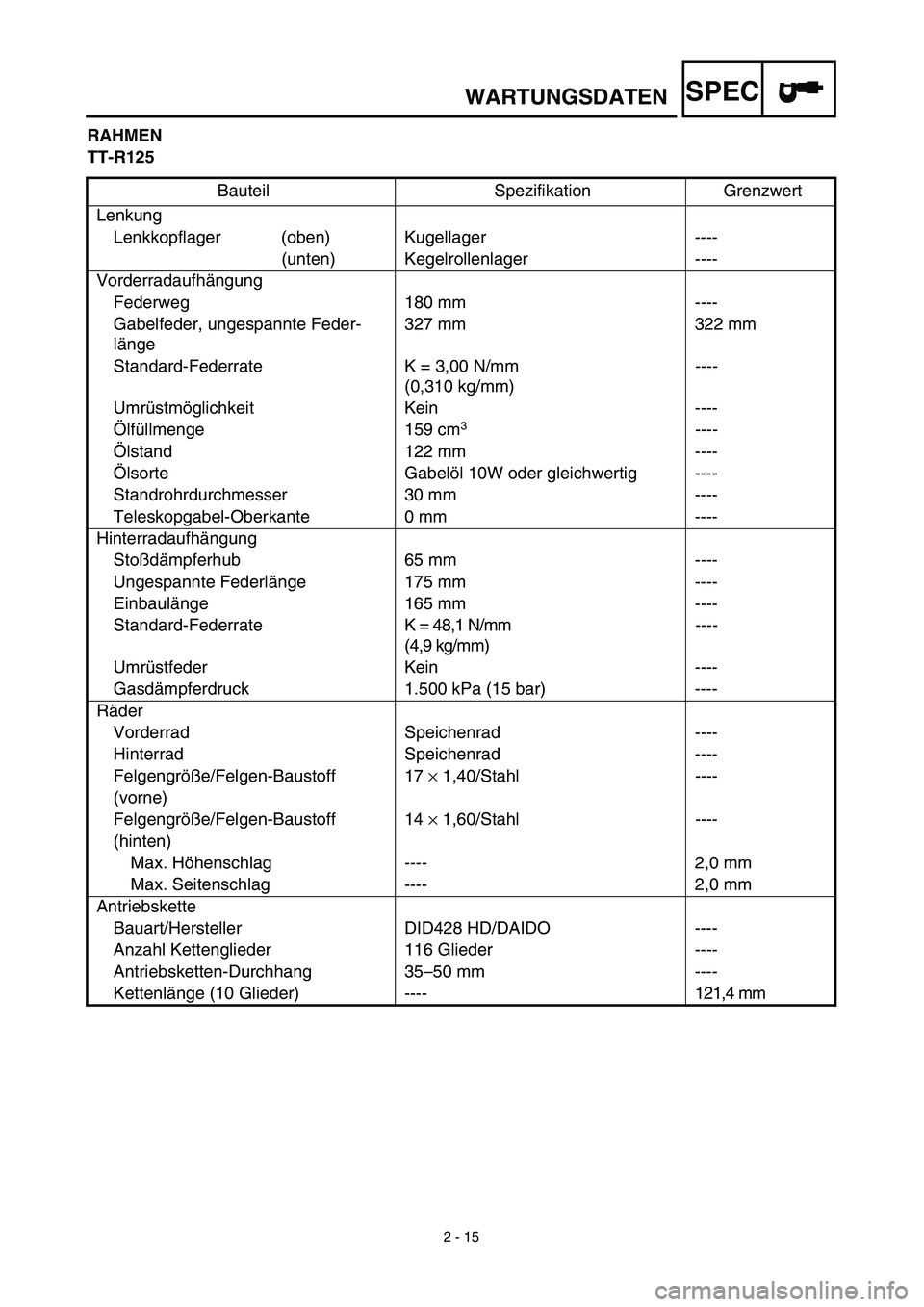YAMAHA TTR125 2003 Betriebsanleitungen (in German) SPEC
2 - 15
WARTUNGSDATEN
RAHMEN
TT-R125
Bauteil Spezifikation Grenzwert
Lenkung
Lenkkopflager (oben) Kugellager ----
(unten) Kegelrollenlager ----
Vorderradaufhängung
Federweg 180 mm ----
Gabelfeder YAMAHA TTR125 2003 Betriebsanleitungen (in German) SPEC
2 - 15
WARTUNGSDATEN
RAHMEN
TT-R125
Bauteil Spezifikation Grenzwert
Lenkung
Lenkkopflager (oben) Kugellager ----
(unten) Kegelrollenlager ----
Vorderradaufhängung
Federweg 180 mm ----
Gabelfeder
