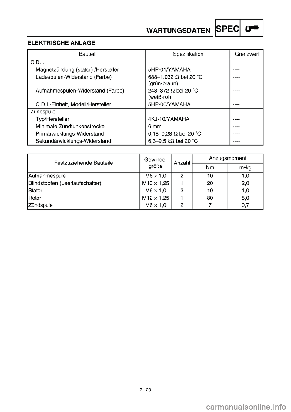 YAMAHA TTR125 2003 Betriebsanleitungen (in German) SPEC
2 - 23
WARTUNGSDATEN
ELEKTRISCHE ANLAGE
Bauteil Spezifikation Grenzwert
C.D.I.
Magnetzündung (stator) /Hersteller 5HP-01/YAMAHA ----
Ladespulen-Widerstand (Farbe) 688–1.032 Ω bei 20 ˚C
(grà YAMAHA TTR125 2003 Betriebsanleitungen (in German) SPEC
2 - 23
WARTUNGSDATEN
ELEKTRISCHE ANLAGE
Bauteil Spezifikation Grenzwert
C.D.I.
Magnetzündung (stator) /Hersteller 5HP-01/YAMAHA ----
Ladespulen-Widerstand (Farbe) 688–1.032 Ω bei 20 ˚C
(grÃ