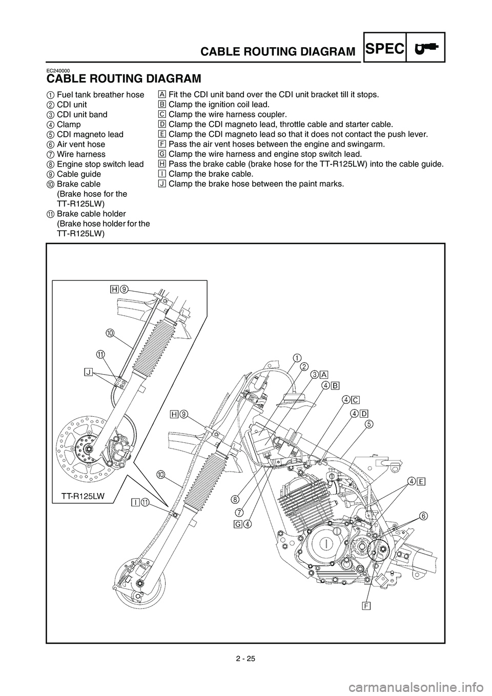YAMAHA TTR125 2003 Notices Demploi (in French) 2 - 25
SPECCABLE ROUTING DIAGRAM
EC240000
CABLE ROUTING DIAGRAM
1Fuel tank breather hose
2CDI unit
3CDI unit band
4Clamp
5CDI magneto lead
6Air vent hose
7Wire harness
8Engine stop switch lead
9Cable YAMAHA TTR125 2003 Notices Demploi (in French) 2 - 25
SPECCABLE ROUTING DIAGRAM
EC240000
CABLE ROUTING DIAGRAM
1Fuel tank breather hose
2CDI unit
3CDI unit band
4Clamp
5CDI magneto lead
6Air vent hose
7Wire harness
8Engine stop switch lead
9Cable