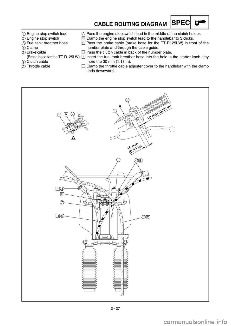 YAMAHA TTR125 2003 Notices Demploi (in French) 2 - 27
SPECCABLE ROUTING DIAGRAM
1Engine stop switch lead
2Engine stop switch
3Fuel tank breather hose
4Clamp
5Brake cable
(Brake hose for the TT-R125LW)
6Clutch cable
7Throttle cableÅPass the engine YAMAHA TTR125 2003 Notices Demploi (in French) 2 - 27
SPECCABLE ROUTING DIAGRAM
1Engine stop switch lead
2Engine stop switch
3Fuel tank breather hose
4Clamp
5Brake cable
(Brake hose for the TT-R125LW)
6Clutch cable
7Throttle cableÅPass the engine