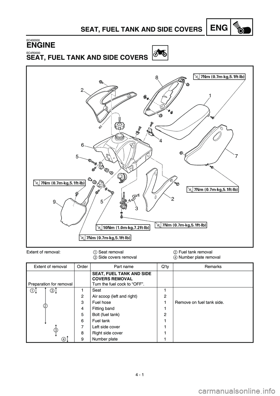 YAMAHA TTR125 2003  Betriebsanleitungen (in German)  
4 - 1
ENG
 
EC400000 
ENGINE 
EC4R0000 
SEAT, FUEL TANK AND SIDE COVERS 
Extent of removal:  
1  
 Seat removal  
2  
 Fuel tank removal  
3  
 Side covers removal  
4  
 Number plate removal
Extent