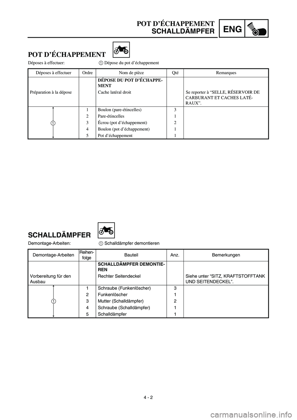YAMAHA TTR125 2003  Betriebsanleitungen (in German) ENG
 
4 - 2 
SCHALLDÄMPFER 
Demontage-Arbeiten: 
1  
 Schalldämpfer demontieren
Demontage-ArbeitenReihen-
folgeBauteil Anz. Bemerkungen  
SCHALLDÄMPFER DEMONTIE-
REN  
Vorbereitung für den 
Ausbau