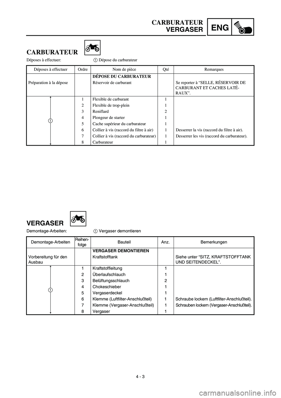YAMAHA TTR125 2003  Betriebsanleitungen (in German) ENG
 
4 - 3 
CARBURATEUR  
VERGASER
VERGASER 
Demontage-Arbeiten: 
1 
 Vergaser demontieren
Demontage-ArbeitenReihen-
folgeBauteil Anz. Bemerkungen 
VERGASER DEMONTIEREN 
Vorbereitung für den 
Ausbau