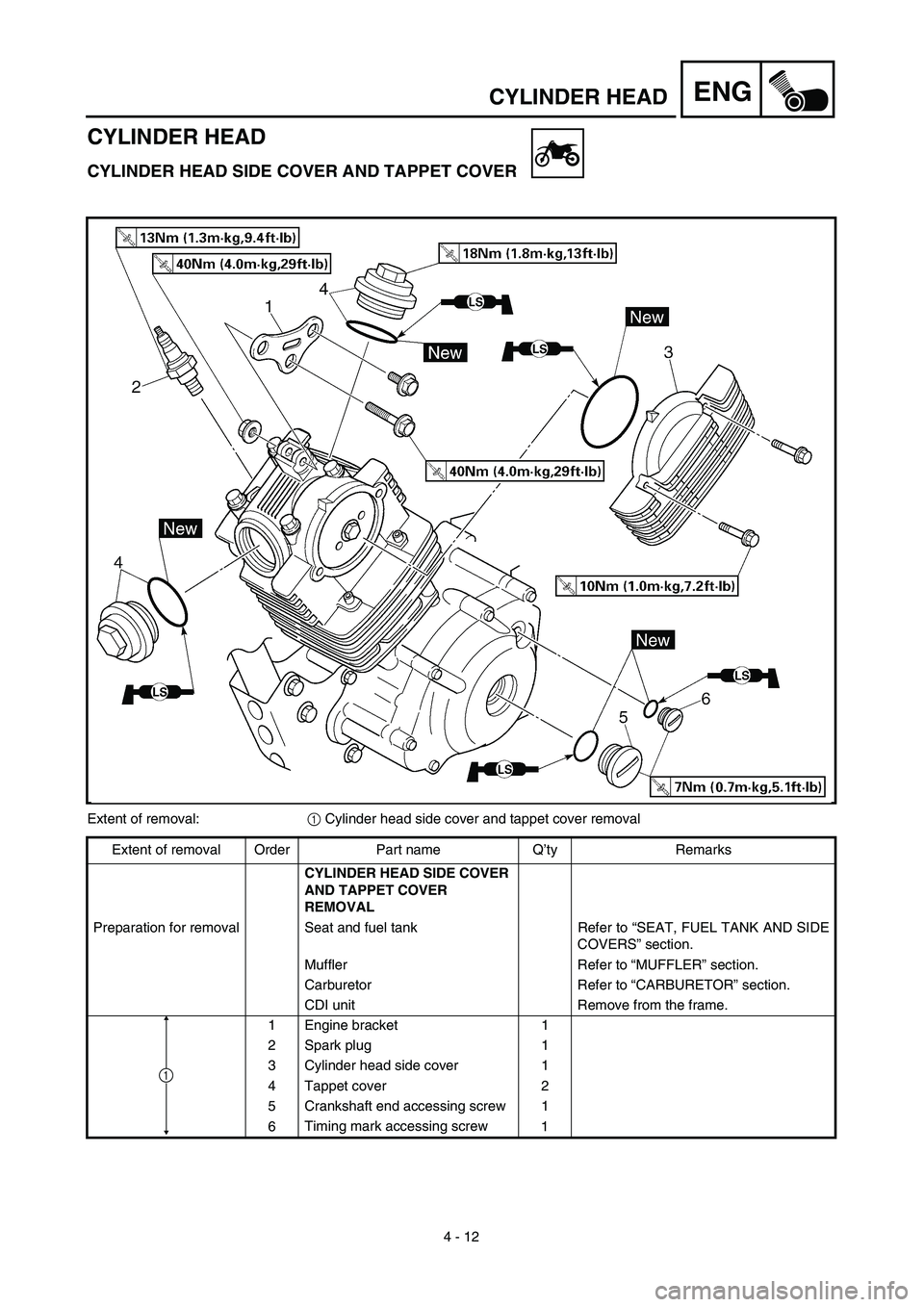 YAMAHA TTR125 2003  Notices Demploi (in French) 4 - 12
ENGCYLINDER HEAD
CYLINDER HEAD
CYLINDER HEAD SIDE COVER AND TAPPET COVER
Extent of removal:1 Cylinder head side cover and tappet cover removal
Extent of removal Order Part name Q’ty Remarks
C