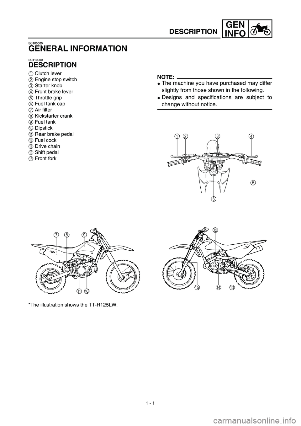 YAMAHA TTR125 2003 Notices Demploi (in French)
1 - 1
GEN
INFO
DESCRIPTION
EC100000
GENERAL INFORMATION
EC110000
DESCRIPTION
1
Clutch lever
2
Engine stop switch
3
Starter knob
4
Front brake lever
5
Throttle grip
6
Fuel tank cap YAMAHA TTR125 2003 Notices Demploi (in French)
1 - 1
GEN
INFO
DESCRIPTION
EC100000
GENERAL INFORMATION
EC110000
DESCRIPTION
1
Clutch lever
2
Engine stop switch
3
Starter knob
4
Front brake lever
5
Throttle grip
6
Fuel tank cap