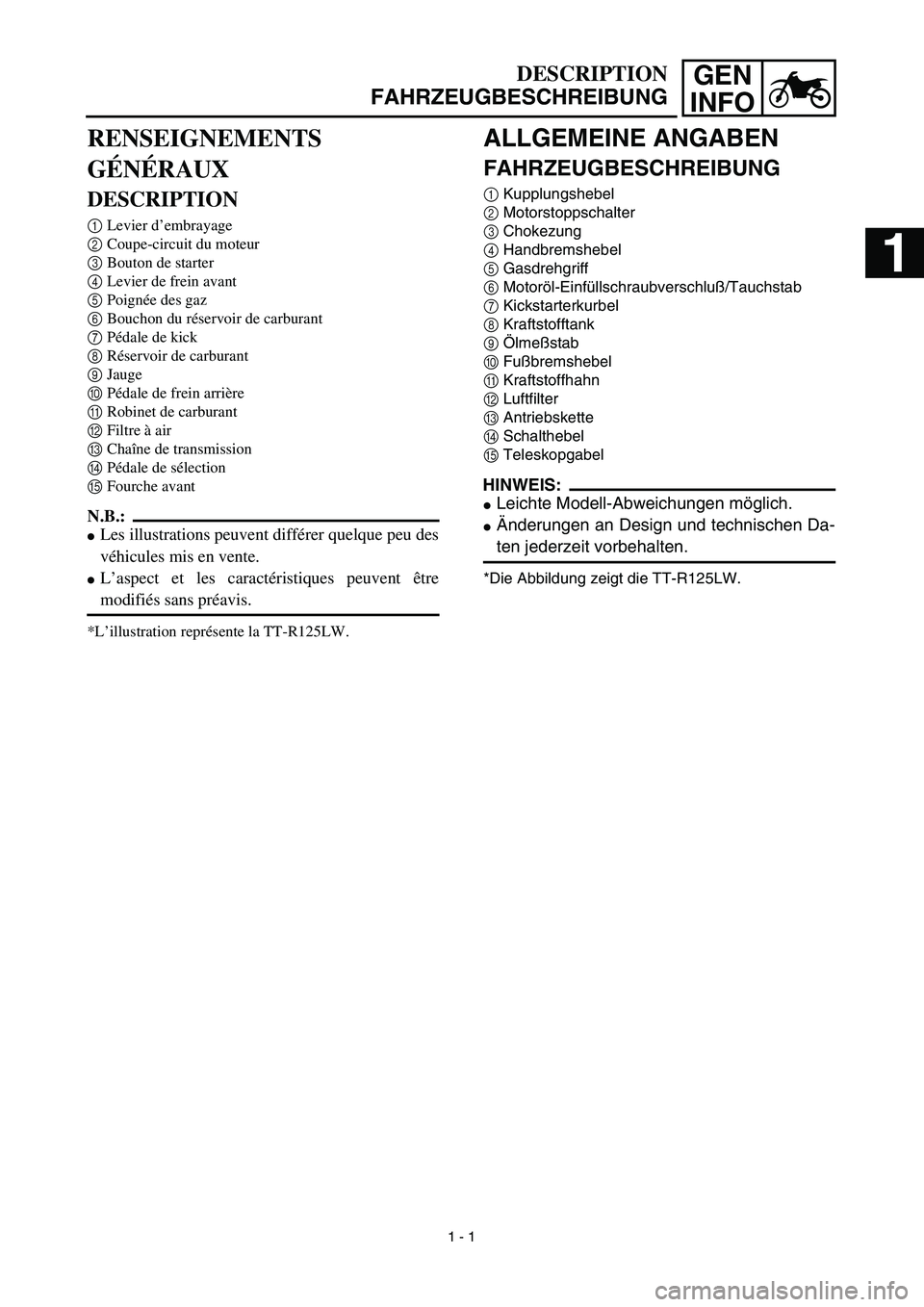 YAMAHA TTR125 2003 Notices Demploi (in French) GEN
INFO
DESCRIPTION
FAHRZEUGBESCHREIBUNG
ALLGEMEINE ANGABEN
FAHRZEUGBESCHREIBUNG
1
Kupplungshebel
2
Motorstoppschalter
3
Chokezung
4
Handbremshebel
5
Gasdrehgriff
6
Motor YAMAHA TTR125 2003 Notices Demploi (in French) GEN
INFO
DESCRIPTION
FAHRZEUGBESCHREIBUNG
ALLGEMEINE ANGABEN
FAHRZEUGBESCHREIBUNG
1
Kupplungshebel
2
Motorstoppschalter
3
Chokezung
4
Handbremshebel
5
Gasdrehgriff
6
Motor