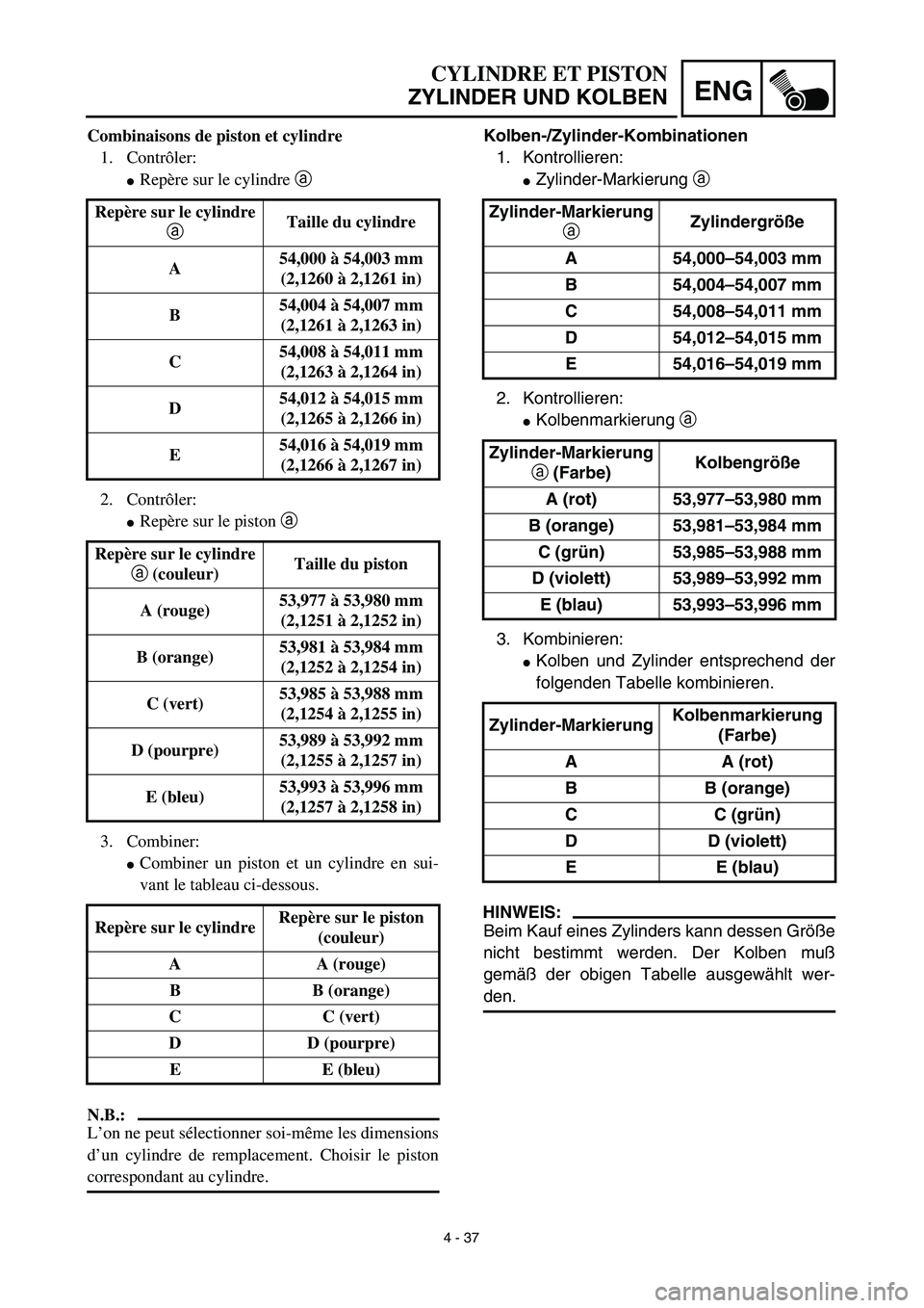 YAMAHA TTR125 2003  Notices Demploi (in French) 4 - 37
ENG
CYLINDRE ET PISTON
ZYLINDER UND KOLBEN
Kolben-/Zylinder-Kombinationen
1. Kontrollieren:
Zylinder-Markierung a 
2. Kontrollieren:
Kolbenmarkierung a 
3. Kombinieren:
Kolben und Zylinder e