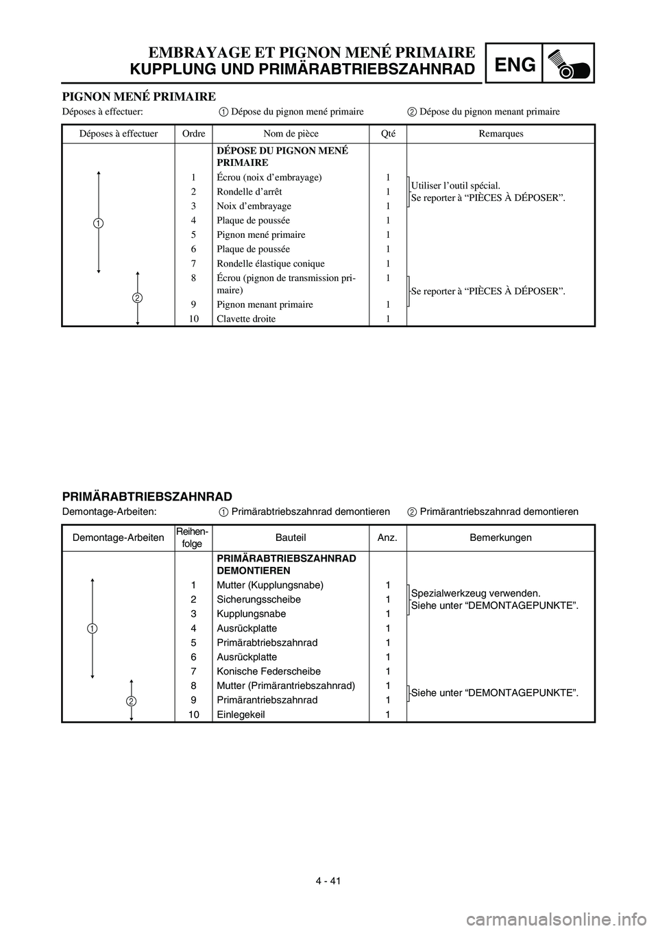 YAMAHA TTR125 2003  Betriebsanleitungen (in German) ENG
 
4 - 41 
PIGNON MENÉ PRIMAIRE 
Déposes à effectuer:  
1  
 Dépose du pignon mené primaire  
2  
 Dépose du pignon menant primaire
Déposes à effectuer Ordre Nom de pièce QtéRemarques  
D