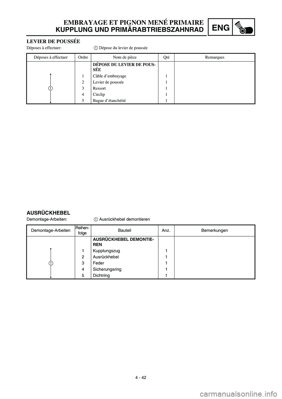 YAMAHA TTR125 2003  Betriebsanleitungen (in German) ENG
 
4 - 42 
EMBRAYAGE ET PIGNON MENÉ PRIMAIRE  
KUPPLUNG UND PRIMÄRABTRIEBSZAHNRAD 
AUSRÜCKHEBEL 
Demontage-Arbeiten: 
1  
 Ausrückhebel demontieren
Demontage-ArbeitenReihen-
folgeBauteil Anz. B