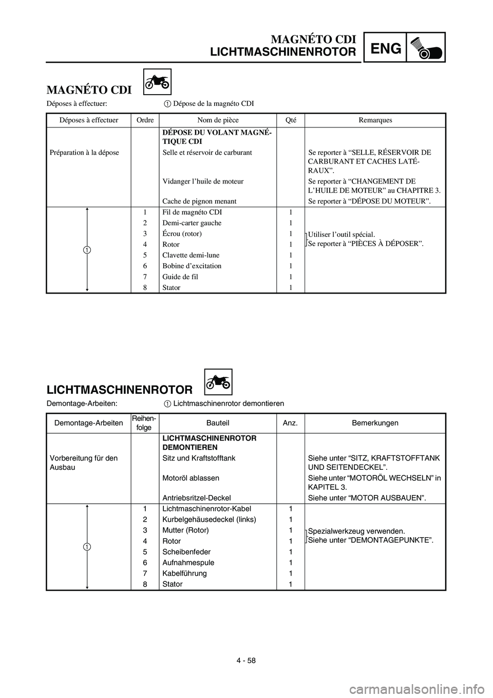 YAMAHA TTR125 2003  Notices Demploi (in French) ENG
4 - 58
MAGNÉTO CDI
LICHTMASCHINENROTOR
LICHTMASCHINENROTOR
Demontage-Arbeiten:1 Lichtmaschinenrotor demontieren
Demontage-ArbeitenReihen-
folgeBauteil Anz. Bemerkungen
LICHTMASCHINENROTOR 
DEMONT