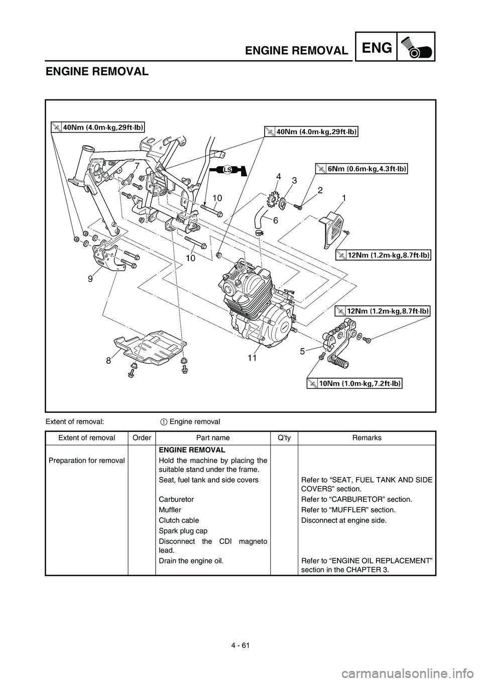 YAMAHA TTR125 2003  Notices Demploi (in French) 4 - 61
ENGENGINE REMOVAL
ENGINE REMOVAL
Extent of removal:1 Engine removal
Extent of removal Order Part name Q’ty Remarks
ENGINE REMOVAL
Preparation for removal Hold the machine by placing the
suita