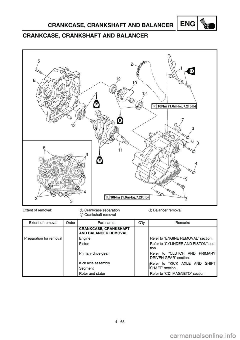 YAMAHA TTR125 2003  Notices Demploi (in French) 4 - 65
ENGCRANKCASE, CRANKSHAFT AND BALANCER
CRANKCASE, CRANKSHAFT AND BALANCER
Extent of removal:1 Crankcase separation2 Balancer removal
3 Crankshaft removal
Extent of removal Order Part name Q’ty