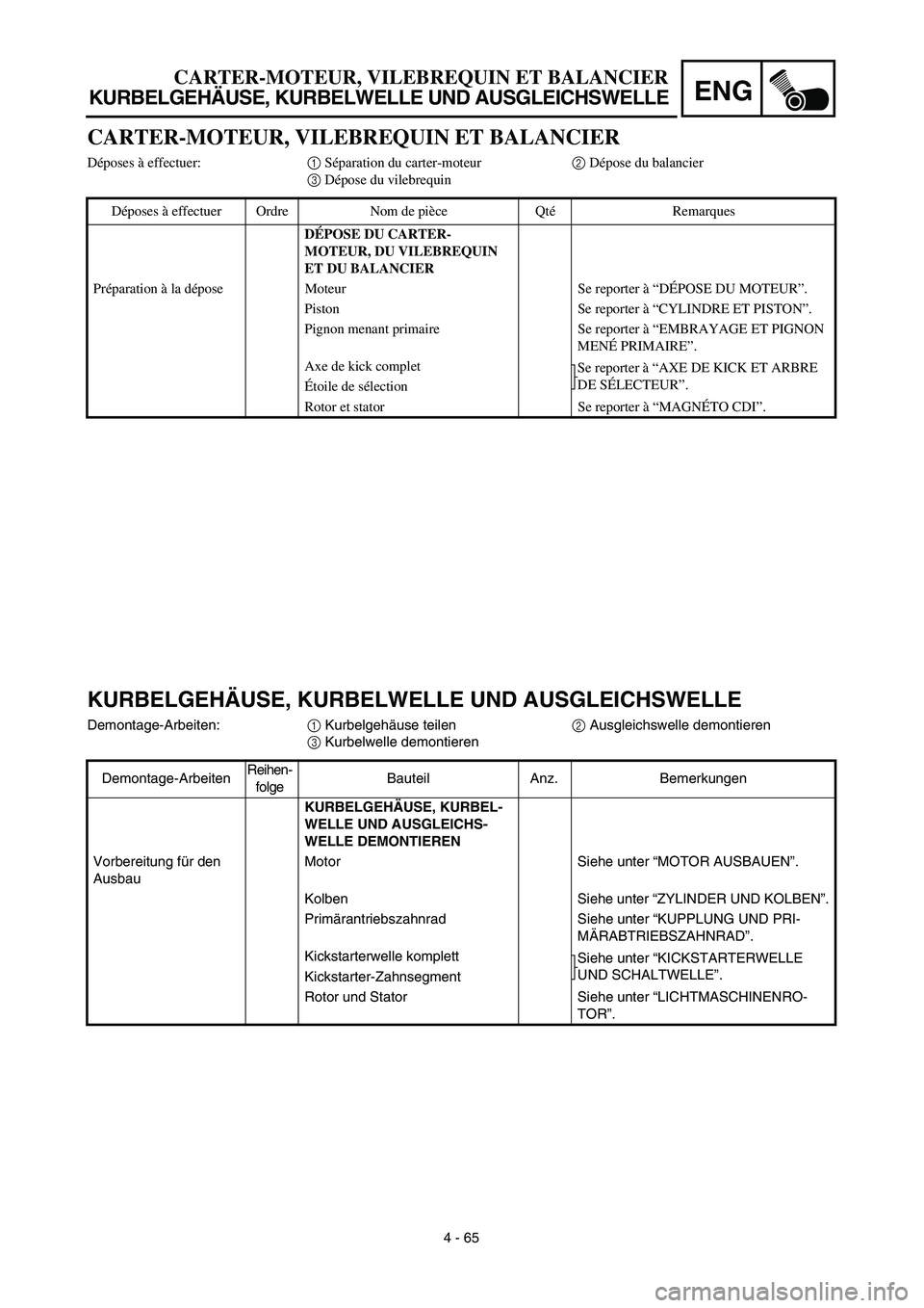 YAMAHA TTR125 2003  Notices Demploi (in French) ENG
4 - 65
CARTER-MOTEUR, VILEBREQUIN ET BALANCIER
KURBELGEHÄUSE, KURBELWELLE UND AUSGLEICHSWELLE
KURBELGEHÄUSE, KURBELWELLE UND AUSGLEICHSWELLE
Demontage-Arbeiten:1 Kurbelgehäuse teilen2 Ausgleich