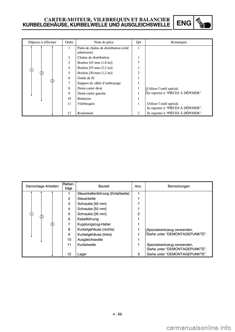 YAMAHA TTR125 2003  Notices Demploi (in French) ENG
4 - 66
CARTER-MOTEUR, VILEBREQUIN ET BALANCIER
KURBELGEHÄUSE, KURBELWELLE UND AUSGLEICHSWELLE
Demontage-ArbeitenReihen-
folgeBauteil Anz. Bemerkungen
1 Steuerkettenführung (Einlaßseite) 1
2 Ste
