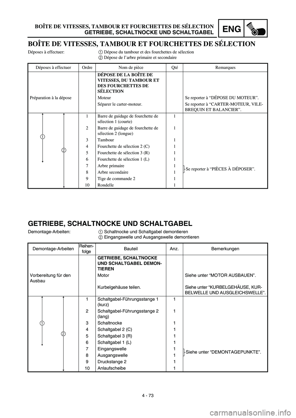 YAMAHA TTR125 2003  Notices Demploi (in French) ENG
4 - 73
BOÎTE DE VITESSES, TAMBOUR ET FOURCHETTES DE SÉLECTION
GETRIEBE, SCHALTNOCKE UND SCHALTGABEL
GETRIEBE, SCHALTNOCKE UND SCHALTGABEL 
Demontage-Arbeiten:1 Schaltnocke und Schaltgabel demont