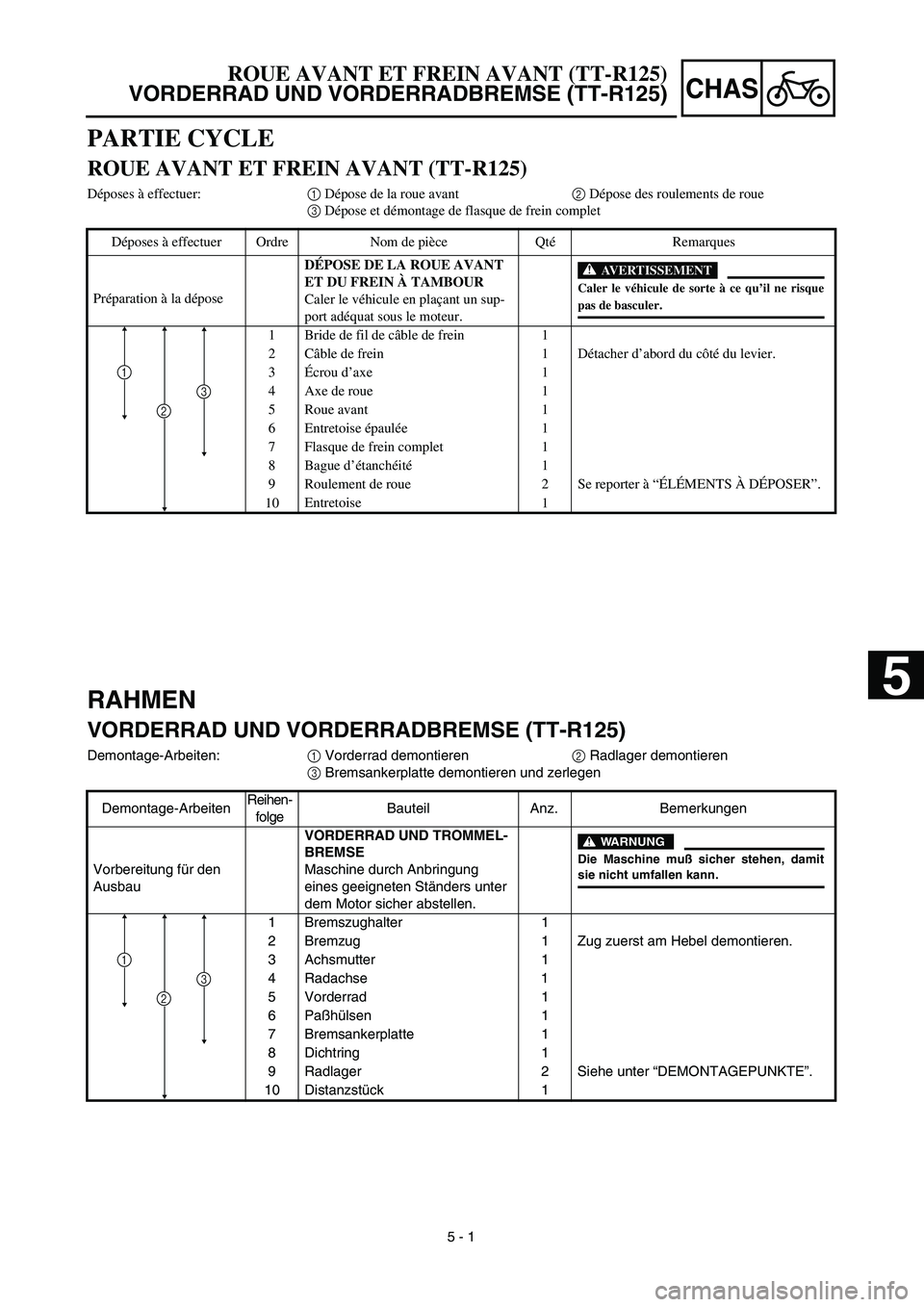 YAMAHA TTR125 2003  Notices Demploi (in French) CHAS
 
5 - 1 
RAHMEN 
VORDERRAD UND VORDERRADBREMSE (TT-R125) 
Demontage-Arbeiten:  
1  
 Vorderrad demontieren  
2  
 Radlager demontieren  
3  
 Bremsankerplatte demontieren und zerlegen
Demontage-A