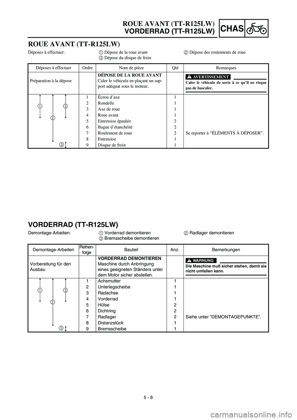 YAMAHA TTR125 2003  Notices Demploi (in French) CHAS
5 - 8
VORDERRAD (TT-R125LW)
Demontage-Arbeiten:1 Vorderrad demontieren2 Radlager demontieren
3 Bremsscheibe demontieren
Demontage-ArbeitenReihen-
folgeBauteil Anz. Bemerkungen
Vorbereitung für d
