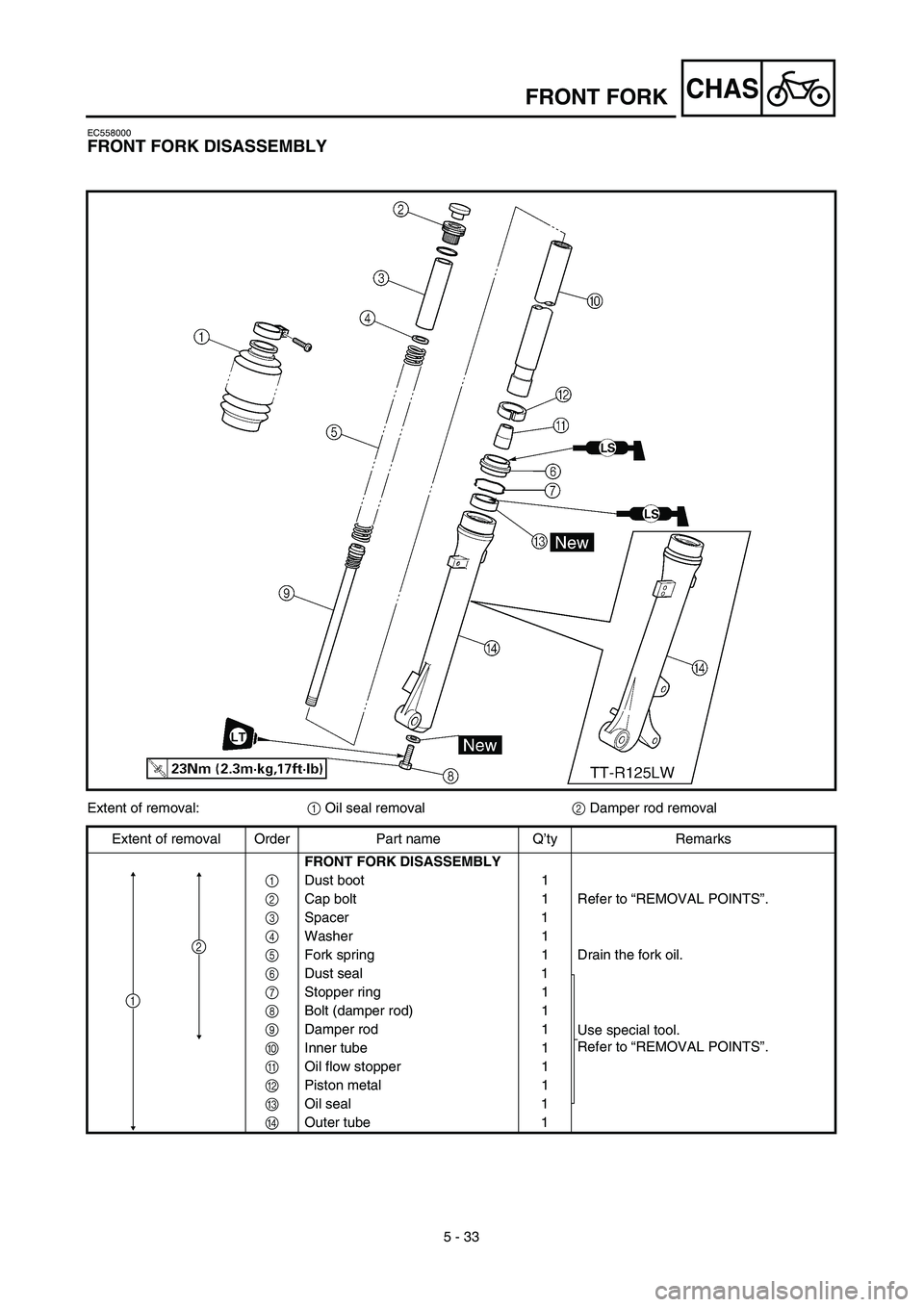 YAMAHA TTR125 2003  Notices Demploi (in French) 5 - 33
CHASFRONT FORK
EC558000
FRONT FORK DISASSEMBLY
Extent of removal:1 Oil seal removal2 Damper rod removal
Extent of removal Order Part name Q’ty Remarks
FRONT FORK DISASSEMBLY
1Dust boot 1
2Cap