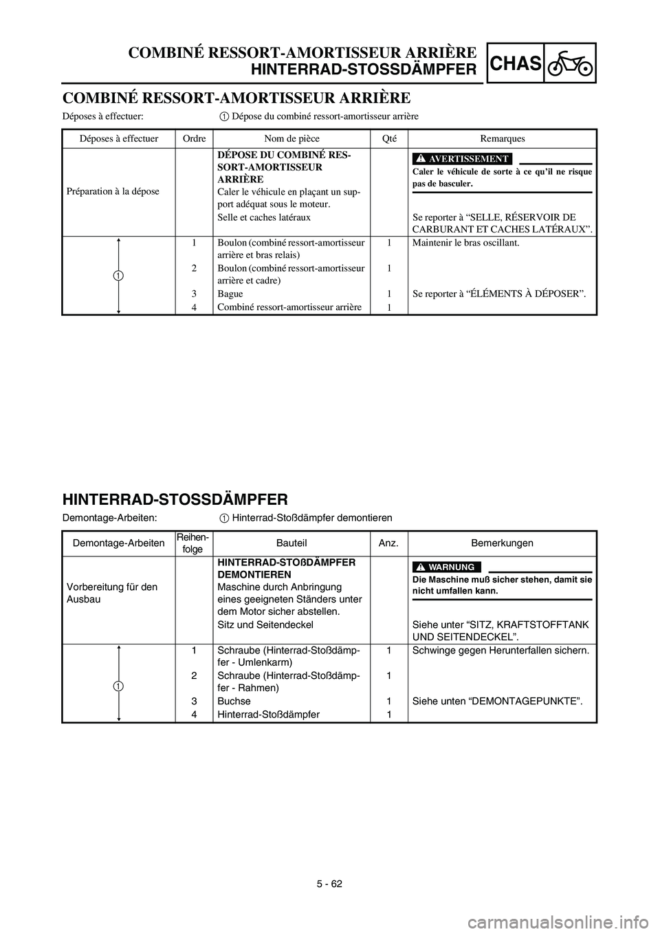 YAMAHA TTR125 2003  Betriebsanleitungen (in German) CHAS
5 - 62
HINTERRAD-STOSSDÄMPFER
Demontage-Arbeiten:1 Hinterrad-Stoßdämpfer demontieren
Demontage-ArbeitenReihen-
folgeBauteil Anz. Bemerkungen
Vorbereitung für den 
AusbauHINTERRAD-STOßDÄMPFE