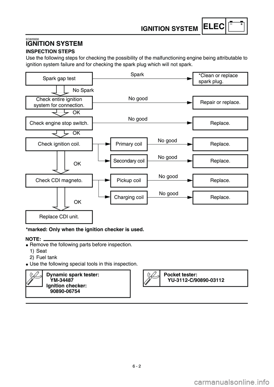 YAMAHA TTR125 2003  Notices Demploi (in French) –+ELEC
6 - 2
IGNITION SYSTEM
EC620000
IGNITION SYSTEM
INSPECTION STEPS
Use the following steps for checking the possibility of the malfunctioning engine being attributable to
ignition system failure