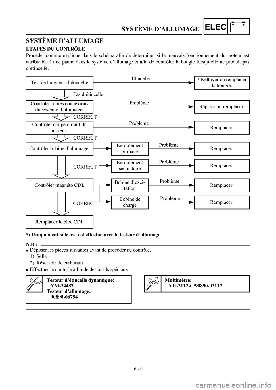 YAMAHA TTR125 2003  Notices Demploi (in French) –+ELEC
 
SYSTÈME D’ALLUMAGE
SYSTÈME D’ALLUMAGE 
ÉTAPES DU CONTRÔLE 
Procéder comme expliqué dans le schéma afin de déterminer si le mauvais fonctionnement du moteur est
attribuable à un