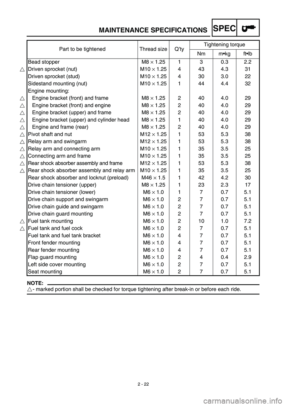 YAMAHA TTR125 2003  Notices Demploi (in French) SPEC
2 - 22
MAINTENANCE SPECIFICATIONS
NOTE:
- marked portion shall be checked for torque tightening after break-in or before each ride.Part to be tightened Thread size Q’tyTightening torque
Nm m•