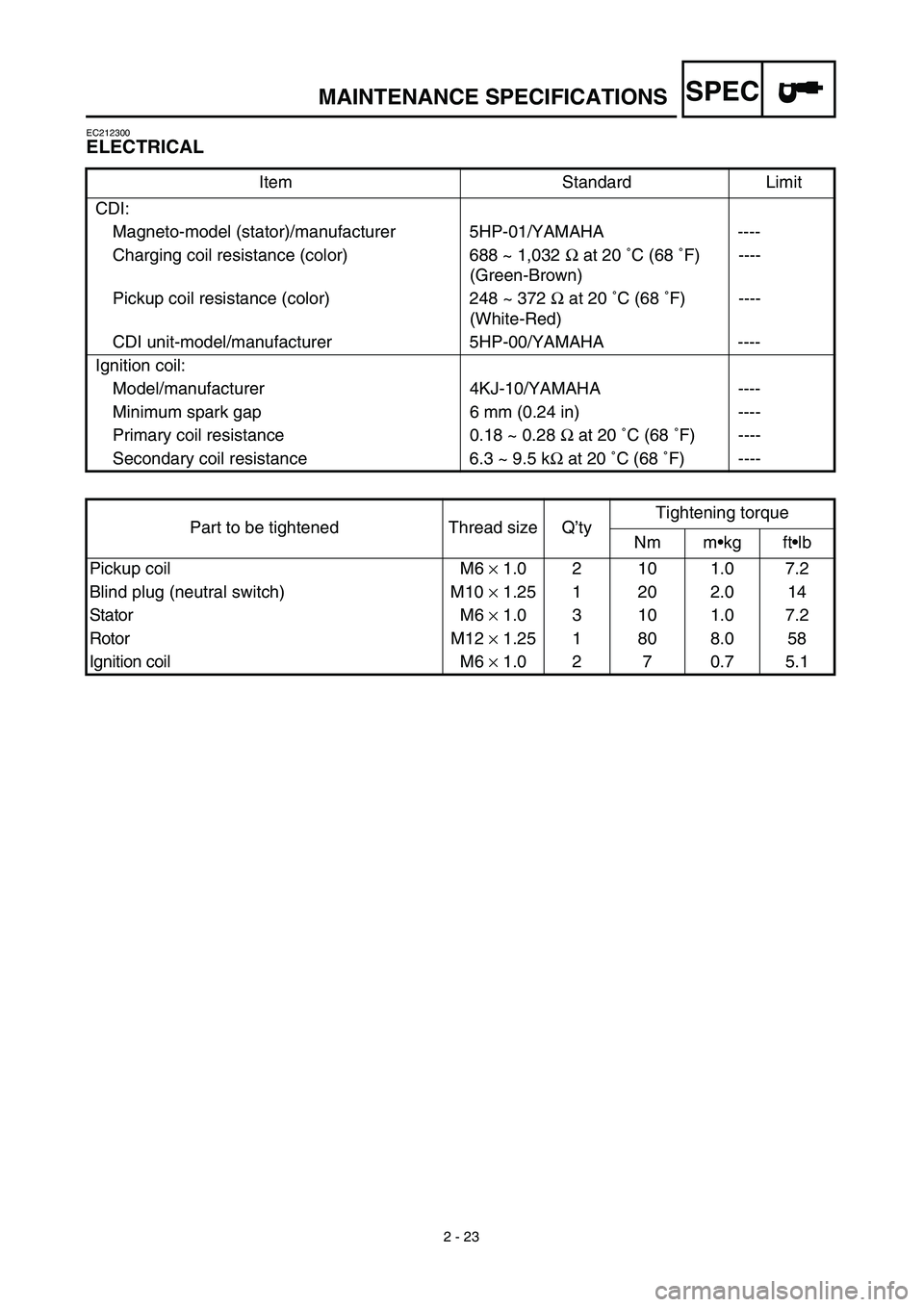 YAMAHA TTR125 2003 Notices Demploi (in French) SPEC
2 - 23
MAINTENANCE SPECIFICATIONS
EC212300
ELECTRICAL
Item Standard Limit
CDI:
Magneto-model (stator)/manufacturer 5HP-01/YAMAHA ----
Charging coil resistance (color) 688 ~ 1,032 Ω at 20 ˚C (6 YAMAHA TTR125 2003 Notices Demploi (in French) SPEC
2 - 23
MAINTENANCE SPECIFICATIONS
EC212300
ELECTRICAL
Item Standard Limit
CDI:
Magneto-model (stator)/manufacturer 5HP-01/YAMAHA ----
Charging coil resistance (color) 688 ~ 1,032 Ω at 20 ˚C (6