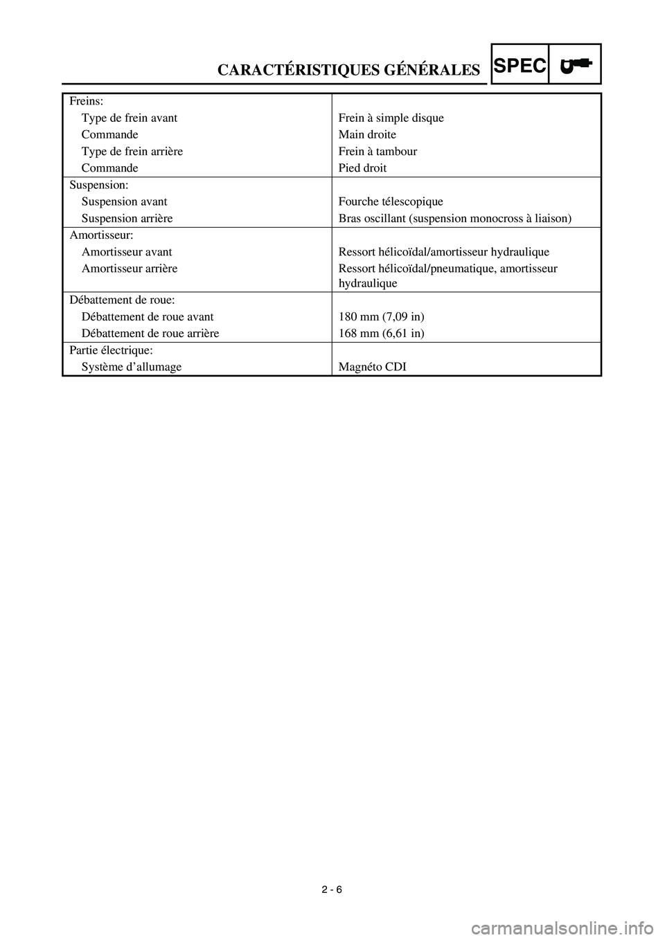 YAMAHA TTR125 2003 Notices Demploi (in French) SPEC
2 - 6
Freins:
Type de frein avant Frein à simple disque
Commande Main droite
Type de frein arrière Frein à tambour
Commande Pied droit
Suspension:
Suspension avant Fourche télescopique
Sus YAMAHA TTR125 2003 Notices Demploi (in French) SPEC
2 - 6
Freins:
Type de frein avant Frein à simple disque
Commande Main droite
Type de frein arrière Frein à tambour
Commande Pied droit
Suspension:
Suspension avant Fourche télescopique
Sus