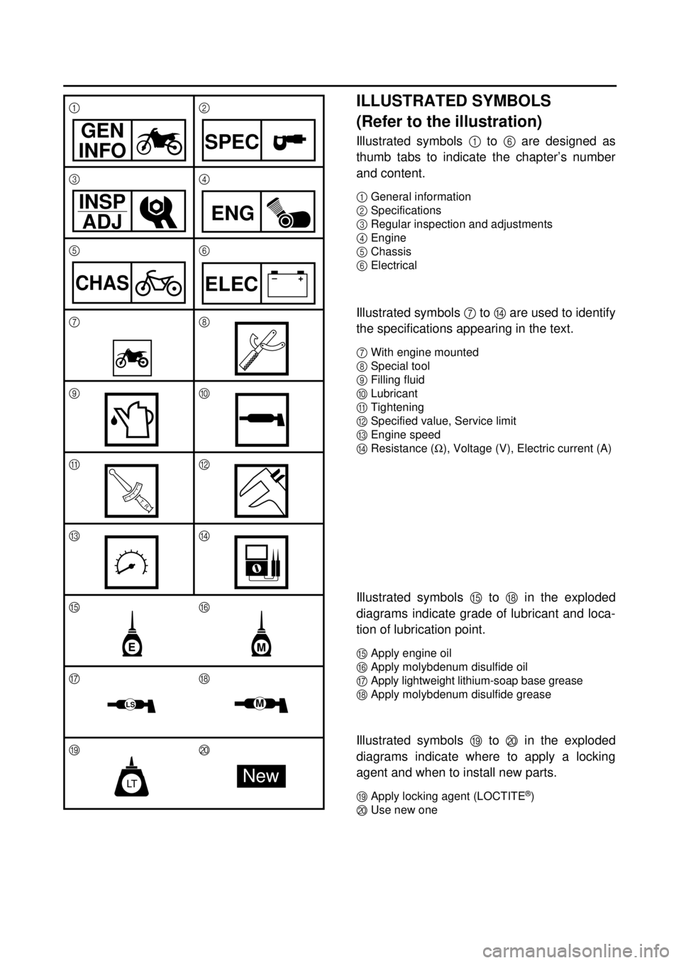 YAMAHA TTR125 2002 User Guide  
ILLUSTRATED SYMBOLS 
(Refer to the illustration) 
Illustrated symbols  
1 
 to   
6  
 are designed as
thumb tabs to indicate the chapter’s number
and content. 
1 
General information 
2 
Specific