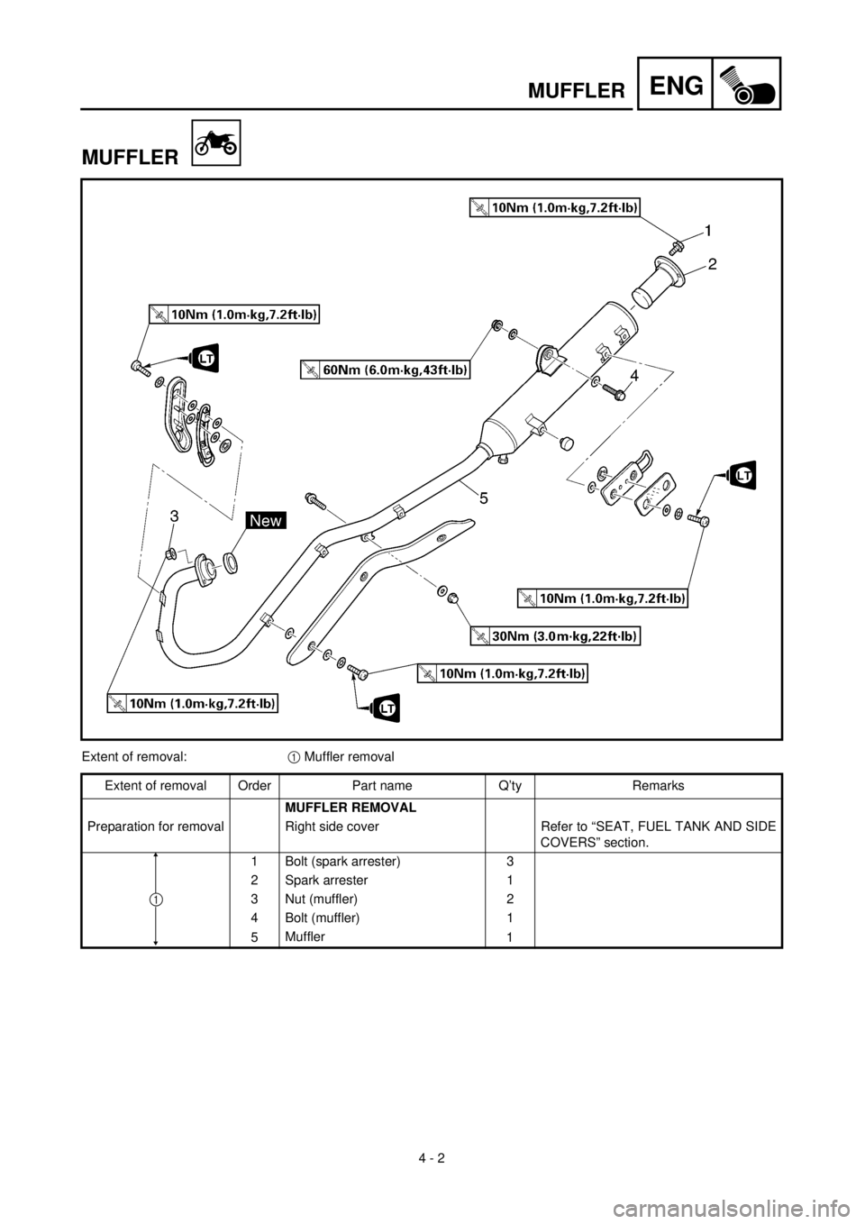 YAMAHA TTR125 2002  Betriebsanleitungen (in German)  
4 - 2
ENG
 
MUFFLER
MUFFLER 
Extent of removal: 
1  
 Muffler removal
Extent of removal Order Part name Q’ty Remarks 
MUFFLER REMOVAL  
Preparation for removal Right side cover Refer to “SEAT, F