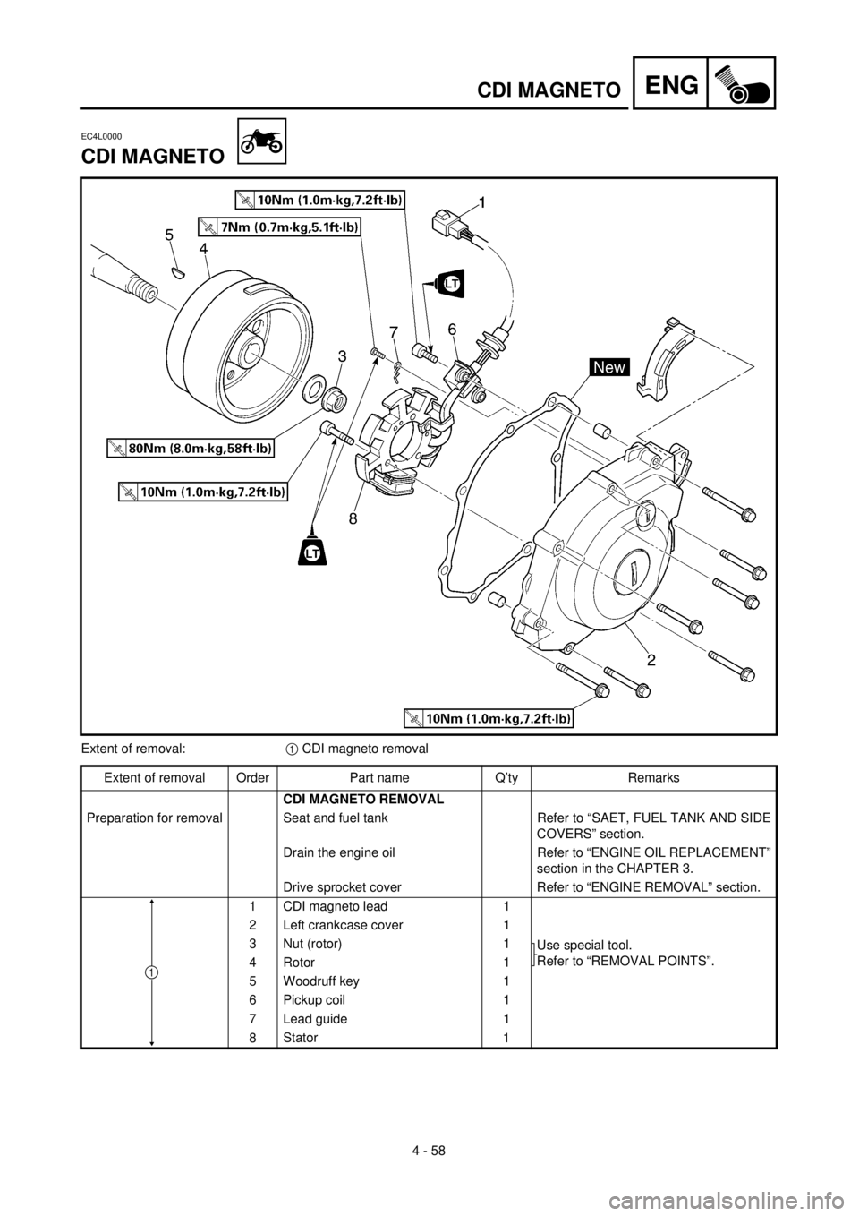 YAMAHA TTR125 2002  Owners Manual 4 - 58
ENGCDI MAGNETO
EC4L0000
CDI MAGNETO
Extent of removal:1 CDI magneto removal
Extent of removal Order Part name Q’ty Remarks
CDI MAGNETO REMOVAL 
Preparation for removal Seat and fuel tank Refe