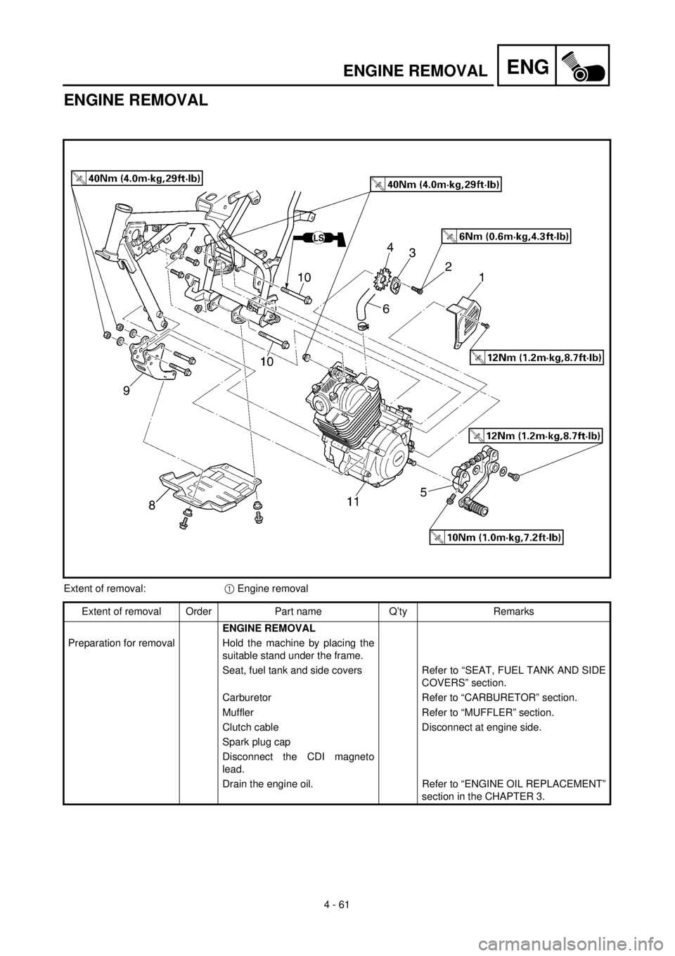 YAMAHA TTR125 2002 Notices Demploi (in French) 4 - 61
ENGENGINE REMOVAL
ENGINE REMOVAL
Extent of removal:1 Engine removal
Extent of removal Order Part name Q’ty Remarks
ENGINE REMOVAL
Preparation for removal Hold the machine by placing the
suita YAMAHA TTR125 2002 Notices Demploi (in French) 4 - 61
ENGENGINE REMOVAL
ENGINE REMOVAL
Extent of removal:1 Engine removal
Extent of removal Order Part name Q’ty Remarks
ENGINE REMOVAL
Preparation for removal Hold the machine by placing the
suita