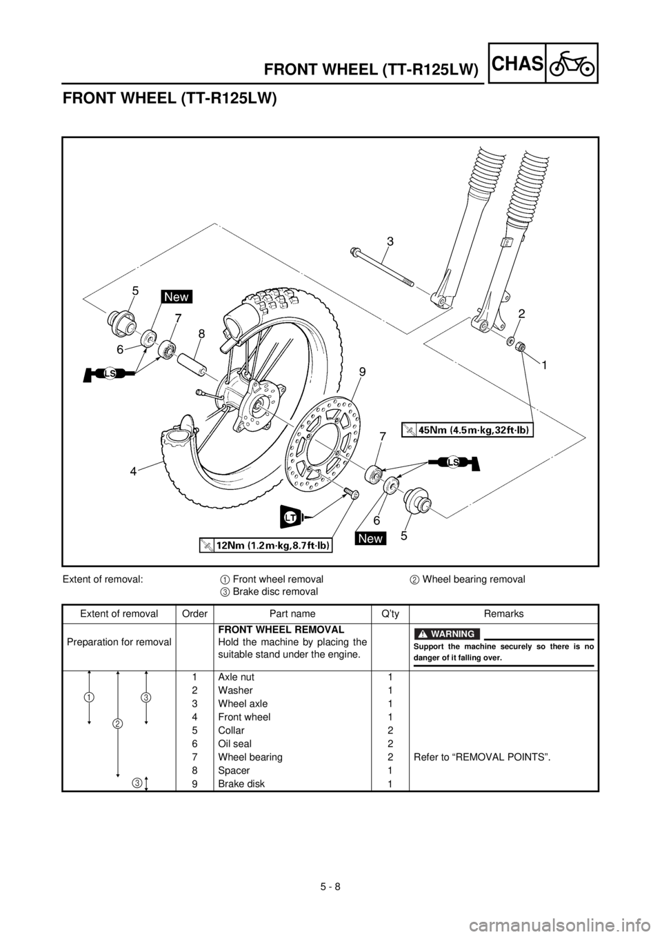 YAMAHA TTR125 2002 Betriebsanleitungen (in German) 5 - 8
CHAS
FRONT WHEEL (TT-R125LW)
Extent of removal:1 Front wheel removal2 Wheel bearing removal
3 Brake disc removal
Extent of removal Order Part name Q’ty Remarks
Preparation for removalFRONT WHE YAMAHA TTR125 2002 Betriebsanleitungen (in German) 5 - 8
CHAS
FRONT WHEEL (TT-R125LW)
Extent of removal:1 Front wheel removal2 Wheel bearing removal
3 Brake disc removal
Extent of removal Order Part name Q’ty Remarks
Preparation for removalFRONT WHE