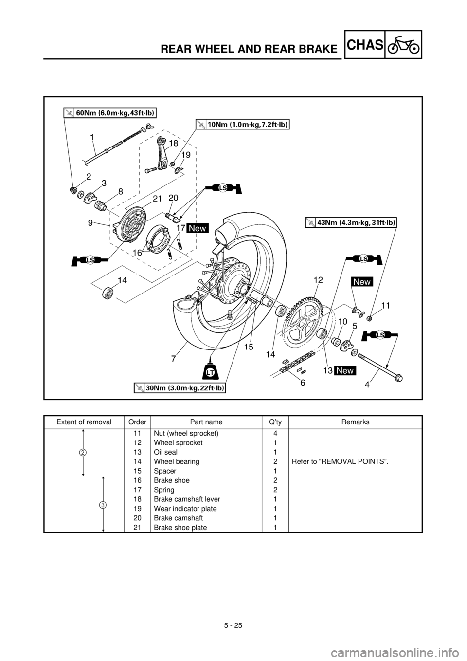 YAMAHA TTR125 2002 Notices Demploi (in French) 5 - 25
CHAS
Extent of removal Order Part name Q’ty Remarks
11 Nut (wheel sprocket) 4
12 Wheel sprocket 1
13 Oil seal 1
14 Wheel bearing 2 Refer to “REMOVAL POINTS”.
15 Spacer 1
16 Brake shoe 2
1 YAMAHA TTR125 2002 Notices Demploi (in French) 5 - 25
CHAS
Extent of removal Order Part name Q’ty Remarks
11 Nut (wheel sprocket) 4
12 Wheel sprocket 1
13 Oil seal 1
14 Wheel bearing 2 Refer to “REMOVAL POINTS”.
15 Spacer 1
16 Brake shoe 2
1