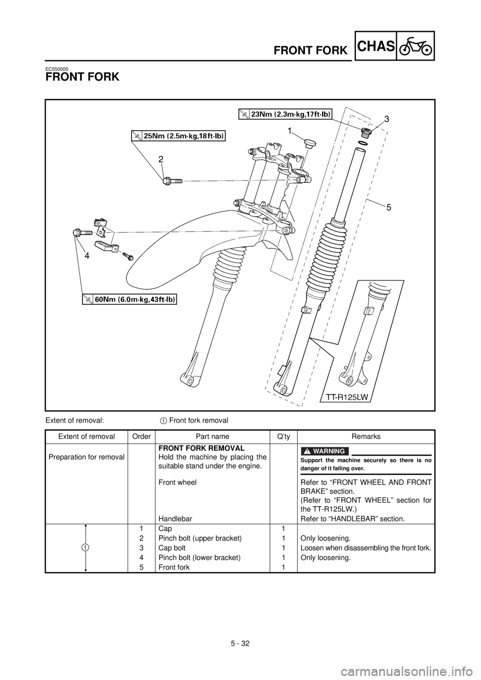 YAMAHA TTR125 2002 Notices Demploi (in French) 5 - 32
CHASFRONT FORK
EC550000
FRONT FORK
Extent of removal:1 Front fork removal
Extent of removal Order Part name Q’ty Remarks
Preparation for removalFRONT FORK REMOVAL
Hold the machine by placing YAMAHA TTR125 2002 Notices Demploi (in French) 5 - 32
CHASFRONT FORK
EC550000
FRONT FORK
Extent of removal:1 Front fork removal
Extent of removal Order Part name Q’ty Remarks
Preparation for removalFRONT FORK REMOVAL
Hold the machine by placing