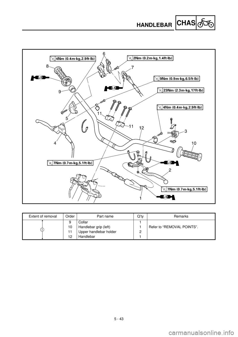 YAMAHA TTR125 2002 Notices Demploi (in French) 5 - 43
CHASHANDLEBAR
Extent of removal Order Part name Q’ty Remarks
9 Collar 1
10 Handlebar grip (left) 1 Refer to “REMOVAL POINTS”.
11 Upper handlebar holder 2
12Handlebar
1
1 YAMAHA TTR125 2002 Notices Demploi (in French) 5 - 43
CHASHANDLEBAR
Extent of removal Order Part name Q’ty Remarks
9 Collar 1
10 Handlebar grip (left) 1 Refer to “REMOVAL POINTS”.
11 Upper handlebar holder 2
12Handlebar
1
1