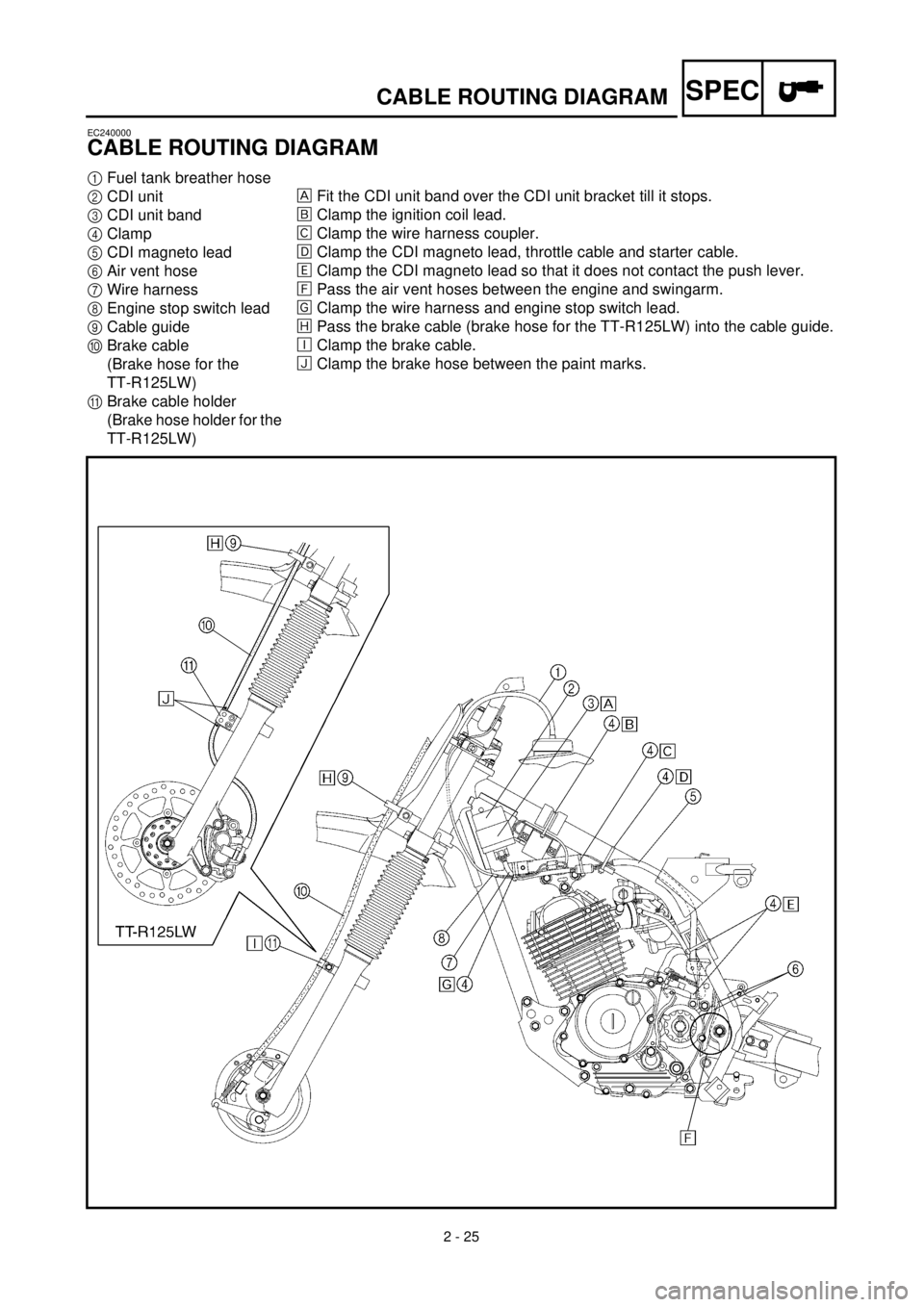 YAMAHA TTR125 2001 Owners Manual  
2 - 25
SPEC
 
CABLE ROUTING DIAGRAM 
EC240000 
CABLE ROUTING DIAGRAM 
1 
Fuel tank breather hose 
2 
CDI unit 
3 
CDI unit band 
4 
Clamp 
5 
CDI magneto lead 
6 
Air vent hose 
7 
Wire harness 
8 
