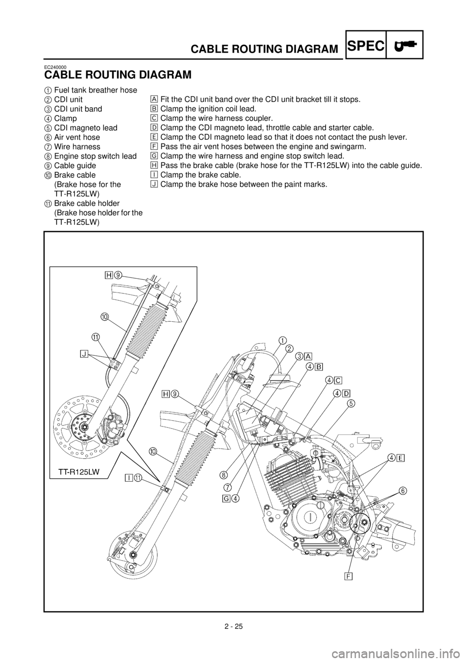 YAMAHA TTR125 2001  Owners Manual  
2 - 25
SPEC
 
CABLE ROUTING DIAGRAM 
EC240000 
CABLE ROUTING DIAGRAM 
1 
Fuel tank breather hose 
2 
CDI unit 
3 
CDI unit band 
4 
Clamp 
5 
CDI magneto lead 
6 
Air vent hose 
7 
Wire harness 
8 
