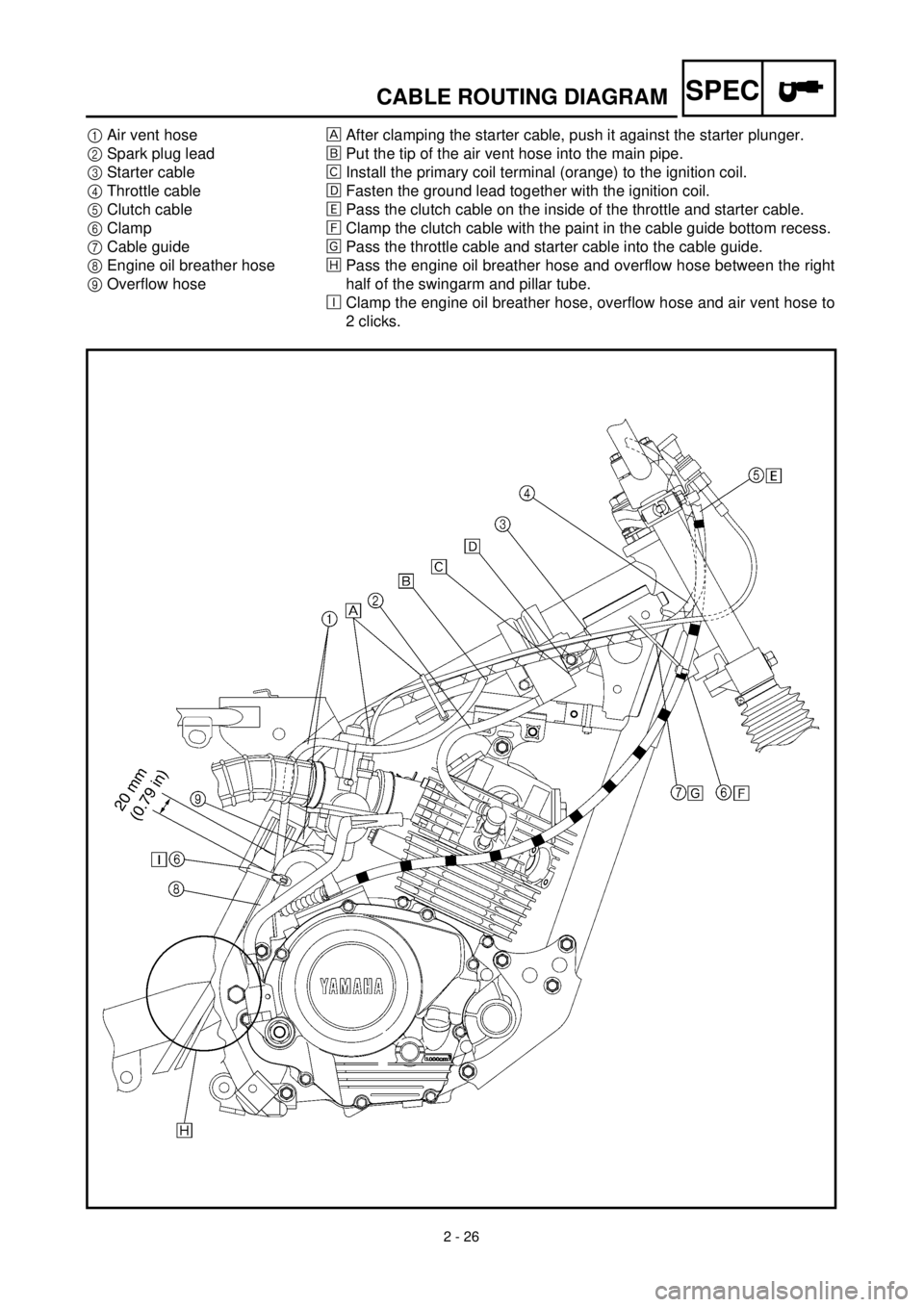YAMAHA TTR125 2001 Owners Manual  
2 - 26
SPEC
 
CABLE ROUTING DIAGRAM 
1 
Air vent hose 
2 
Spark plug lead 
3 
Starter cable 
4 
Throttle cable 
5 
Clutch cable 
6 
Clamp 
7 
Cable guide 
8 
Engine oil breather hose 
9 
Overflow ho