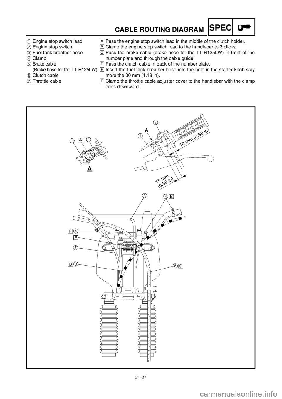 YAMAHA TTR125 2001  Owners Manual  
2 - 27
SPEC
 
CABLE ROUTING DIAGRAM 
1 
Engine stop switch lead 
2 
Engine stop switch 
3 
Fuel tank breather hose 
4 
Clamp 
5 
Brake cable
(Brake hose for the TT-R125LW) 
6 
Clutch cable 
7Throttl