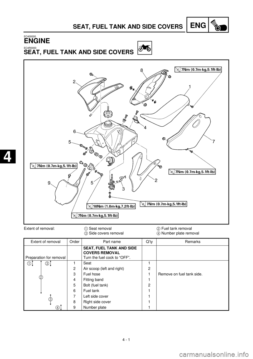 YAMAHA TTR125 2001 Owners Manual
4 - 1
ENG
EC400000
ENGINE
EC4R0000
SEAT, FUEL TANK AND SIDE COVERS
Extent of removal:
1
Seat removal
2
Fuel tank removal
3
Side covers removal
4
Number plate removal
Extent YAMAHA TTR125 2001 Owners Manual
4 - 1
ENG
EC400000
ENGINE
EC4R0000
SEAT, FUEL TANK AND SIDE COVERS
Extent of removal:
1
Seat removal
2
Fuel tank removal
3
Side covers removal
4
Number plate removal
Extent
