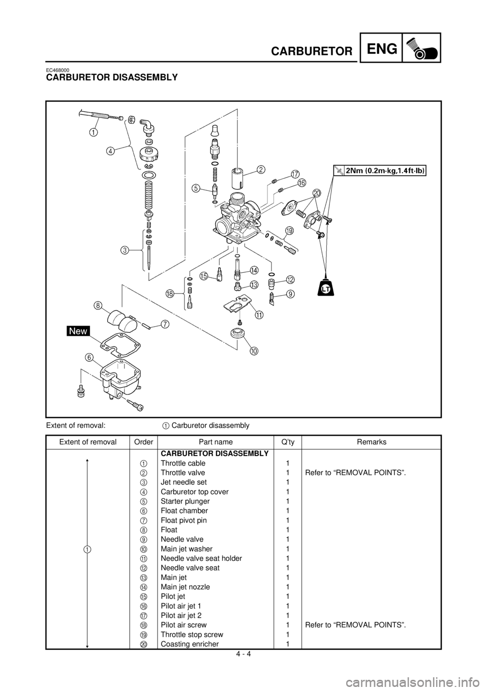 YAMAHA TTR125 2001 User Guide  
4 - 4
ENG
 
CARBURETOR 
EC468000 
CARBURETOR DISASSEMBLY 
Extent of removal: 
1  
 Carburetor disassembly
Extent of removal Order Part name Q’ty Remarks 
CARBURETOR DISASSEMBLY 
1 
Throttle cable 