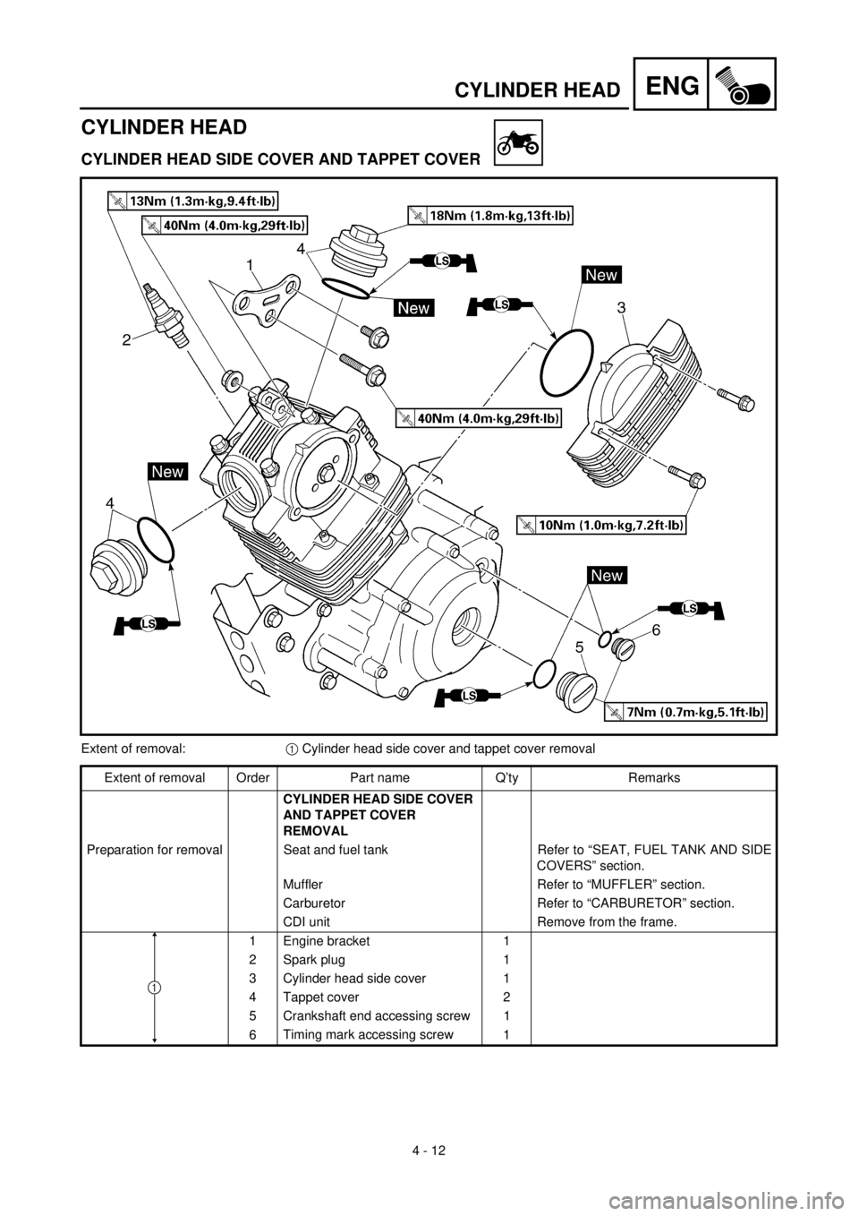 YAMAHA TTR125 2001 Owners Manual
4 - 12
ENG
CYLINDER HEAD
CYLINDER HEAD
CYLINDER HEAD SIDE COVER AND TAPPET COVER
Extent of removal:
1
Cylinder head side cover and tappet cover removal
Extent of removal Order Part name Q’ YAMAHA TTR125 2001 Owners Manual
4 - 12
ENG
CYLINDER HEAD
CYLINDER HEAD
CYLINDER HEAD SIDE COVER AND TAPPET COVER
Extent of removal:
1
Cylinder head side cover and tappet cover removal
Extent of removal Order Part name Q’