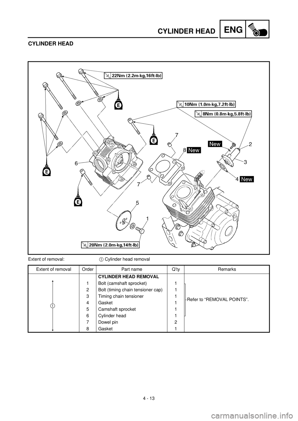 YAMAHA TTR125 2001 Owners Manual
4 - 13
ENG
CYLINDER HEAD
CYLINDER HEAD
Extent of removal:
1
Cylinder head removal
Extent of removal Order Part name Q’ty Remarks
CYLINDER HEAD REMOVAL
1 Bolt (camshaft sprocket) 1
Refe YAMAHA TTR125 2001 Owners Manual
4 - 13
ENG
CYLINDER HEAD
CYLINDER HEAD
Extent of removal:
1
Cylinder head removal
Extent of removal Order Part name Q’ty Remarks
CYLINDER HEAD REMOVAL
1 Bolt (camshaft sprocket) 1
Refe