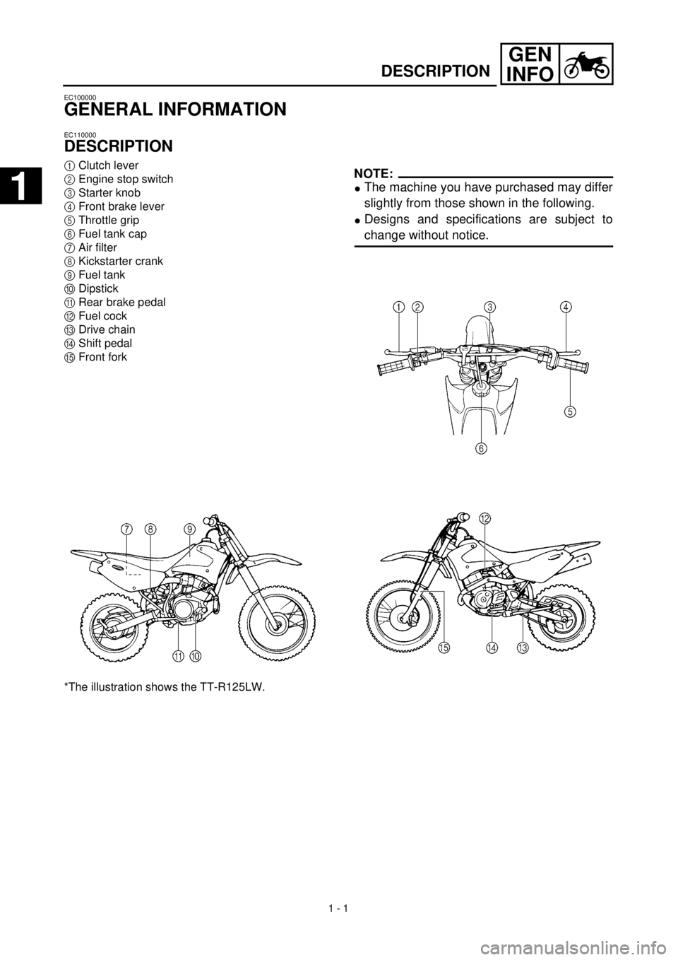 YAMAHA TTR125 2001 Owners Manual GEN
INFO
1 - 1
DESCRIPTION
EC100000
GENERAL INFORMATION
EC110000
DESCRIPTION
1
Clutch lever
2
Engine stop switch
3
Starter knob
4
Front brake lever
5
Throttle grip
6
Fuel tank YAMAHA TTR125 2001 Owners Manual GEN
INFO
1 - 1
DESCRIPTION
EC100000
GENERAL INFORMATION
EC110000
DESCRIPTION
1
Clutch lever
2
Engine stop switch
3
Starter knob
4
Front brake lever
5
Throttle grip
6
Fuel tank
