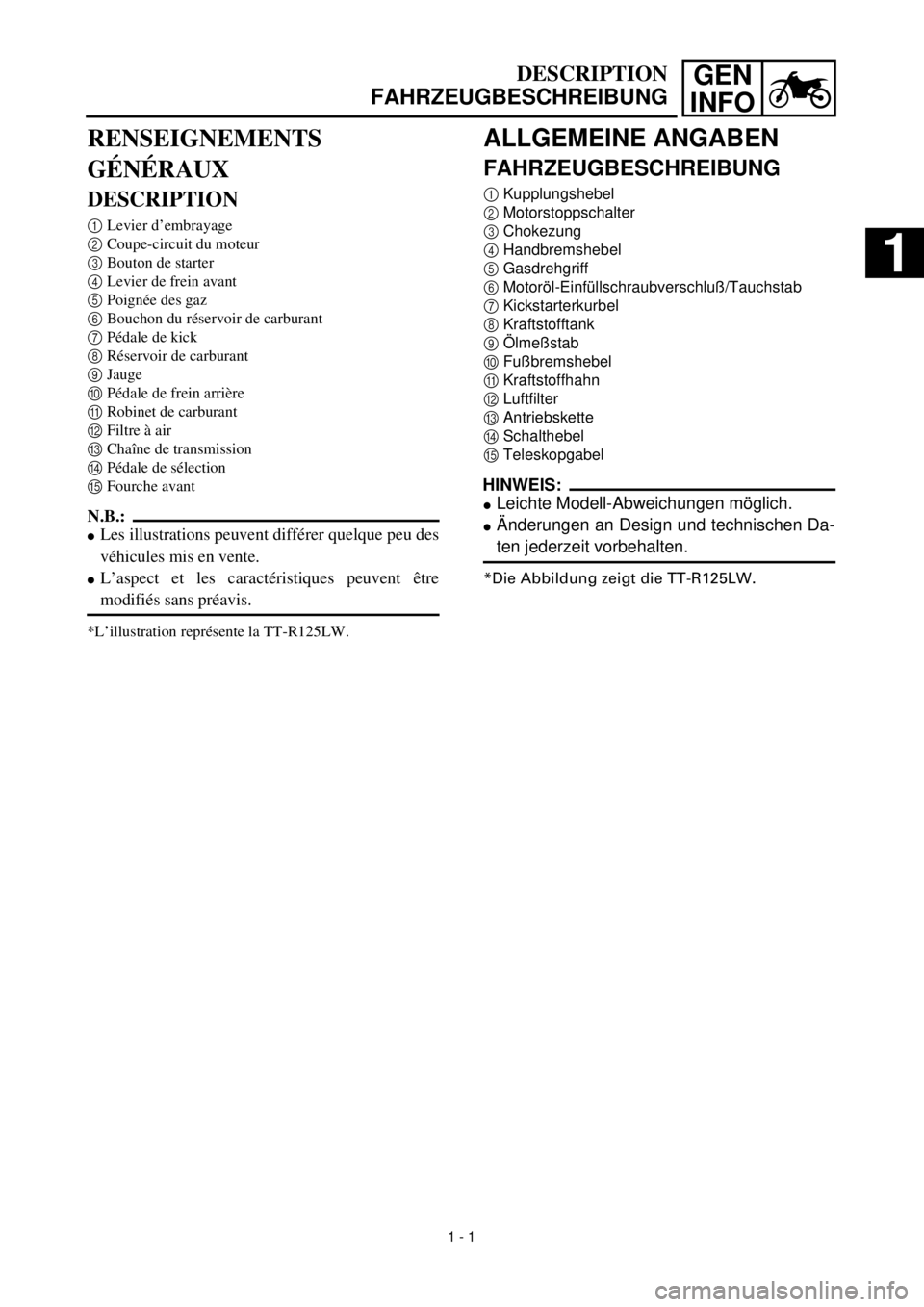 YAMAHA TTR125 2001 Owners Manual GEN
INFO
DESCRIPTION
FAHRZEUGBESCHREIBUNG
ALLGEMEINE ANGABEN
FAHRZEUGBESCHREIBUNG
1
Kupplungshebel
2
Motorstoppschalter
3
Chokezung
4
Handbremshebel
5
Gasdrehgriff
6
Motor YAMAHA TTR125 2001 Owners Manual GEN
INFO
DESCRIPTION
FAHRZEUGBESCHREIBUNG
ALLGEMEINE ANGABEN
FAHRZEUGBESCHREIBUNG
1
Kupplungshebel
2
Motorstoppschalter
3
Chokezung
4
Handbremshebel
5
Gasdrehgriff
6
Motor