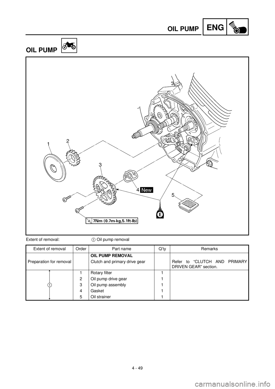 YAMAHA TTR125 2001  Owners Manual 4 - 49
ENGOIL PUMP
OIL PUMP
Extent of removal:1 Oil pump removal
Extent of removal Order Part name Q’ty Remarks
OIL PUMP REMOVAL
Preparation for removal Clutch and primary drive gear Refer  to  “C
