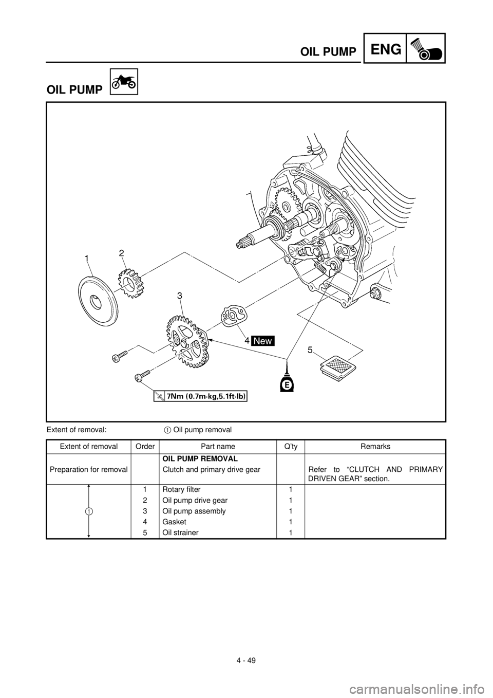 YAMAHA TTR125 2001 Owners Manual 4 - 49
ENGOIL PUMP
OIL PUMP
Extent of removal:1 Oil pump removal
Extent of removal Order Part name Q’ty Remarks
OIL PUMP REMOVAL
Preparation for removal Clutch and primary drive gear Refer to “C YAMAHA TTR125 2001 Owners Manual 4 - 49
ENGOIL PUMP
OIL PUMP
Extent of removal:1 Oil pump removal
Extent of removal Order Part name Q’ty Remarks
OIL PUMP REMOVAL
Preparation for removal Clutch and primary drive gear Refer to “C
