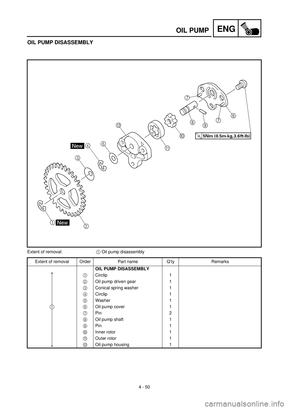 YAMAHA TTR125 2001 Owners Manual 4 - 50
ENGOIL PUMP
OIL PUMP DISASSEMBLY
Extent of removal:1 Oil pump disassembly
Extent of removal Order Part name Q’ty Remarks
OIL PUMP DISASSEMBLY
1Circlip 1
2Oil pump driven gear 1
3Conical sprin YAMAHA TTR125 2001 Owners Manual 4 - 50
ENGOIL PUMP
OIL PUMP DISASSEMBLY
Extent of removal:1 Oil pump disassembly
Extent of removal Order Part name Q’ty Remarks
OIL PUMP DISASSEMBLY
1Circlip 1
2Oil pump driven gear 1
3Conical sprin