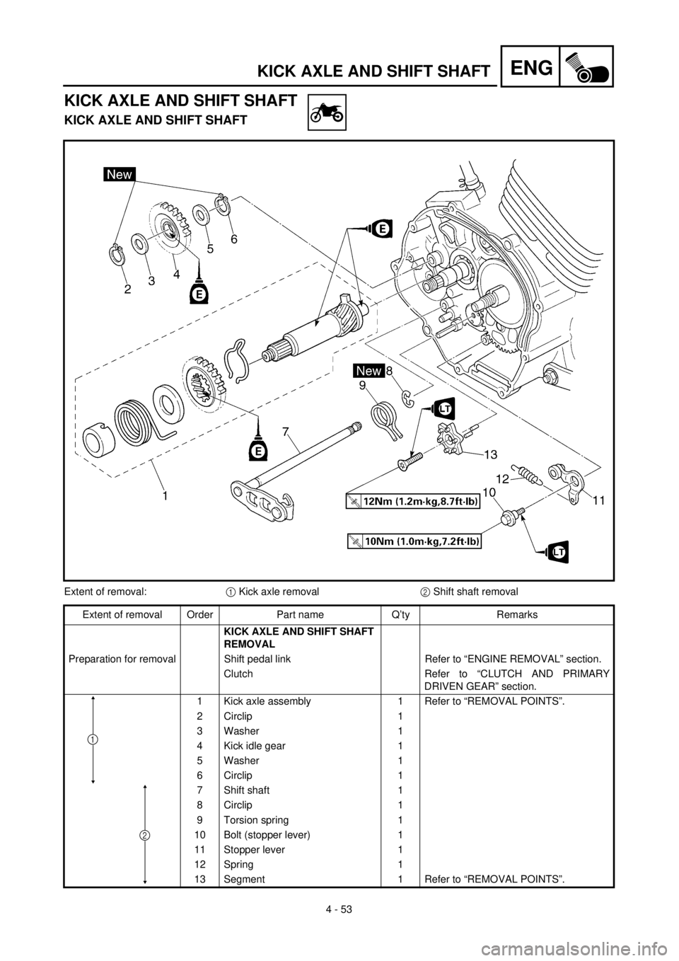 YAMAHA TTR125 2001 Owners Manual 4 - 53
ENGKICK AXLE AND SHIFT SHAFT
KICK AXLE AND SHIFT SHAFT
KICK AXLE AND SHIFT SHAFT
Extent of removal:1 Kick axle removal2 Shift shaft removal
Extent of removal Order Part name Q’ty Remarks
KICK YAMAHA TTR125 2001 Owners Manual 4 - 53
ENGKICK AXLE AND SHIFT SHAFT
KICK AXLE AND SHIFT SHAFT
KICK AXLE AND SHIFT SHAFT
Extent of removal:1 Kick axle removal2 Shift shaft removal
Extent of removal Order Part name Q’ty Remarks
KICK